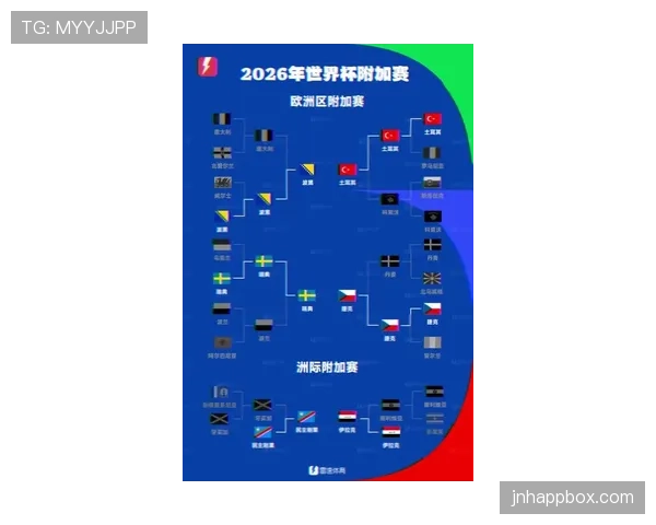2026世界杯48队如何分组？小组赛晋级规则详解